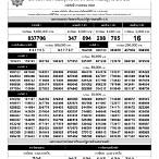 ผลตรวจรางวัล